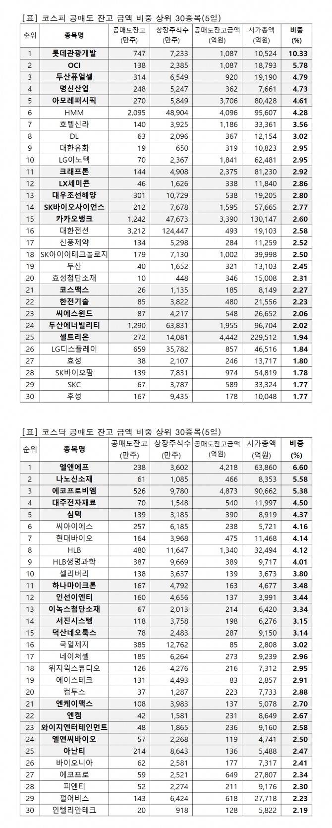 자료=한국거래소