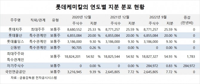 사진=글로벌이코노믹