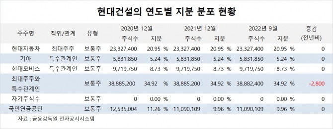 사진=글로벌이코노믹