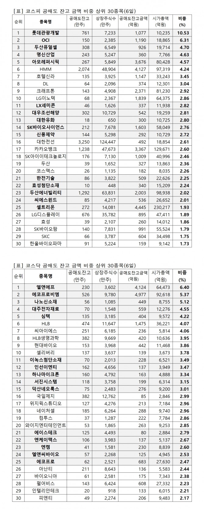 자료=한국거래소