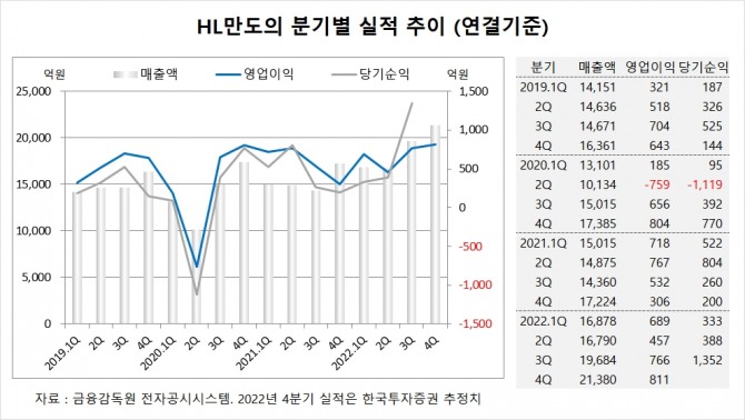 사진=글로벌이코노믹