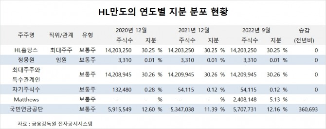 사진=글로벌이코노믹