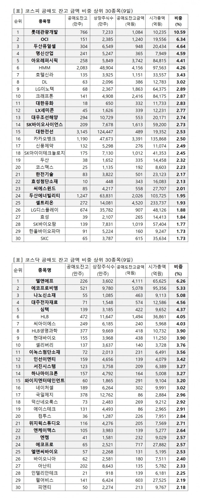 자료=한국거래소