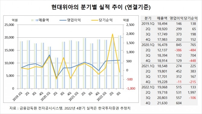 사진=글로벌이코노믹