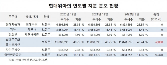 사진=글로벌이코노믹