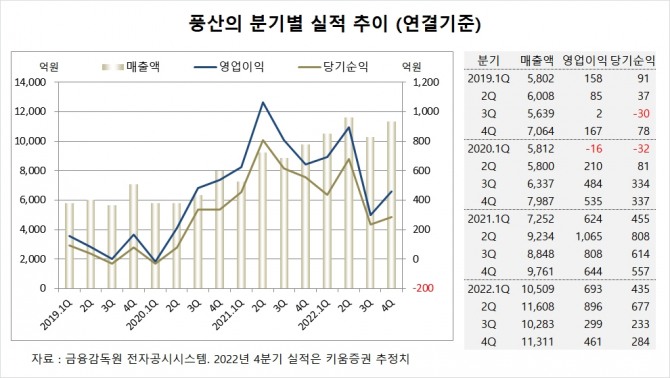 사진=글로벌이코노믹