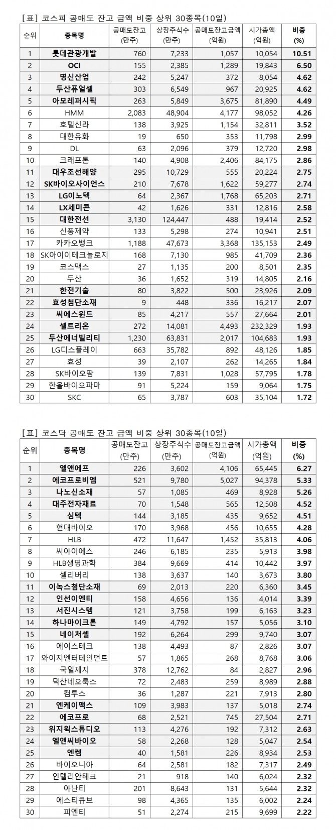 자료=한국거래소