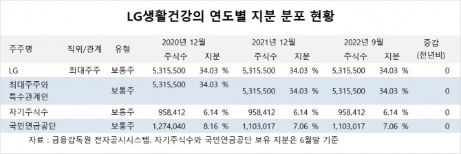 사진=글로벌이코노믹