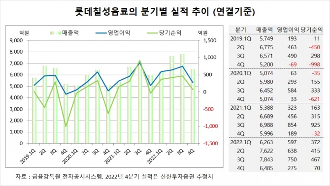 사진=글로벌이코노믹