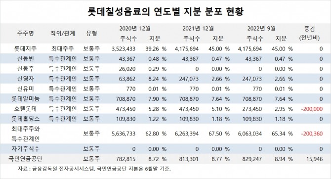 사진=글로벌이코노믹
