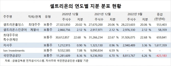 사진=글로벌이코노믹