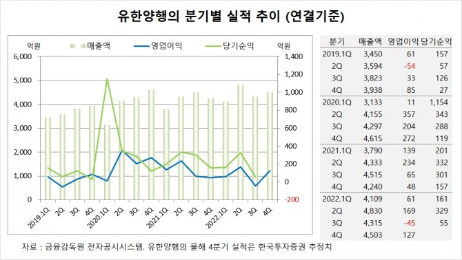 사진=글로벌이코노믹