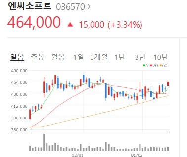 그래픽=네이버 캡쳐