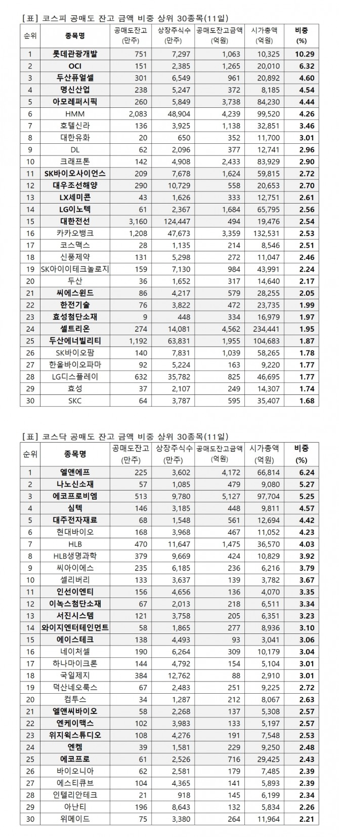 자료=한국거래소