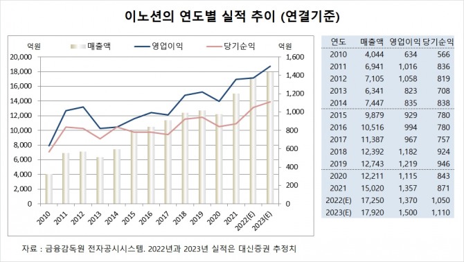 사진=글로벌이코노믹