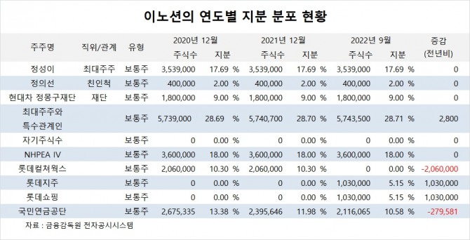 사진=글로벌이코노믹