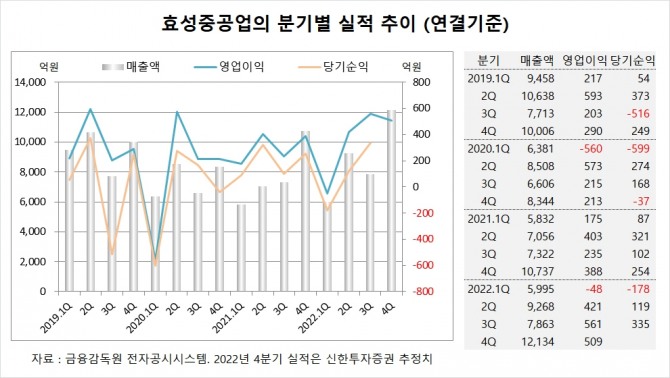 사진=글로벌이코노믹