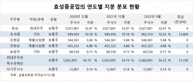 사진=글로벌이코노믹