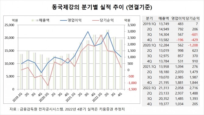 사진=글로벌이코노믹