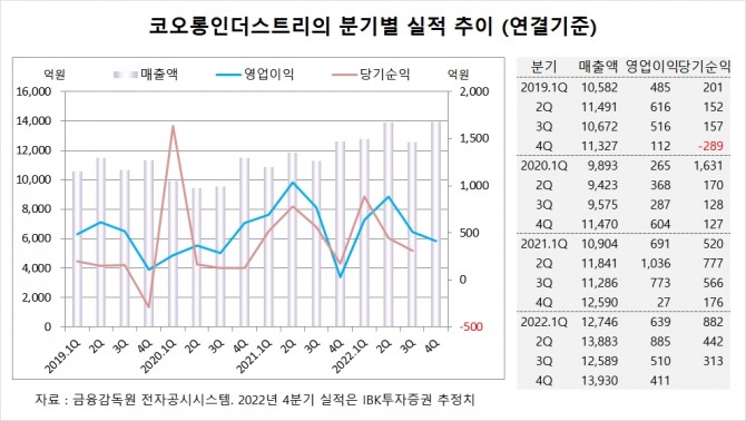 사진=글로벌이코노믹