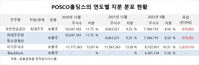 사진=글로벌이코노믹