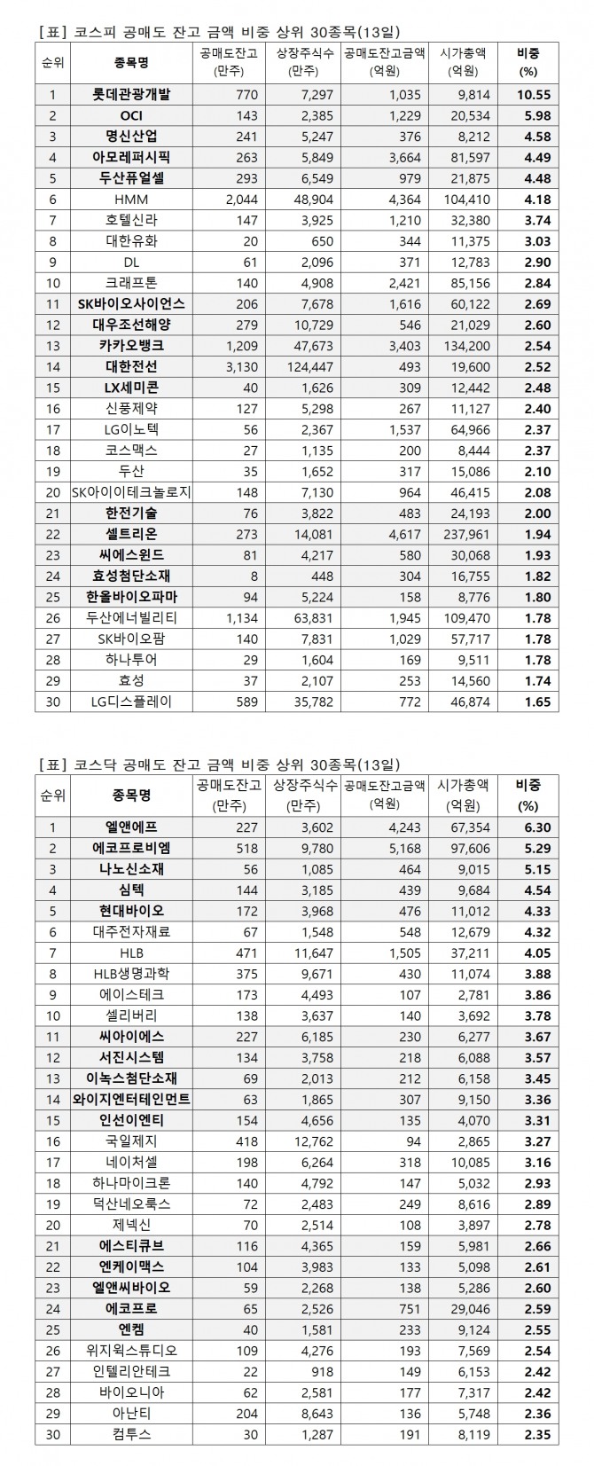 자료=한국거래소