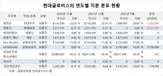 사진=글로벌이코노믹