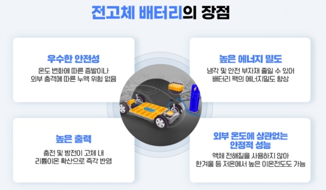 전고체 배터리의 장점. 사진=포스코