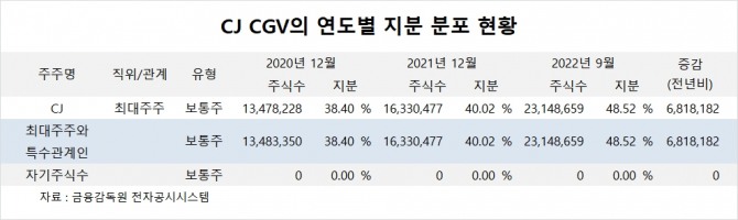 사진=글로벌이코노믹