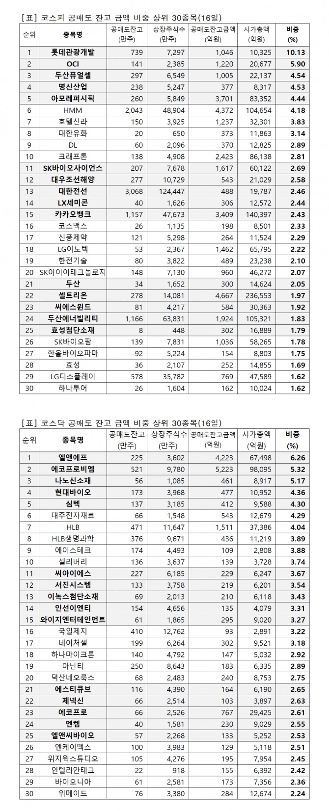 자료=한국거래소