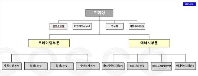 통합 포스코인터내셔널 조직도. 사진=포스코인터내셔널