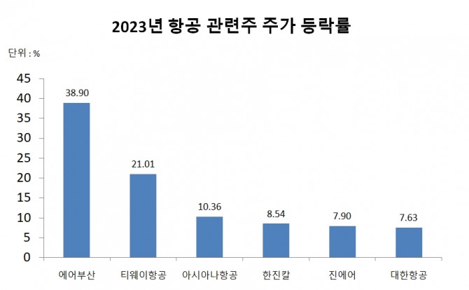 자료=한국거래소