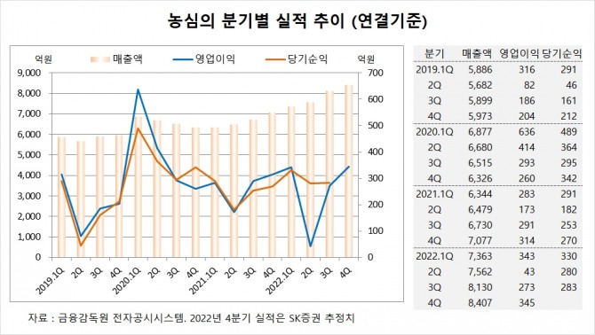 사진=글로벌이코노믹