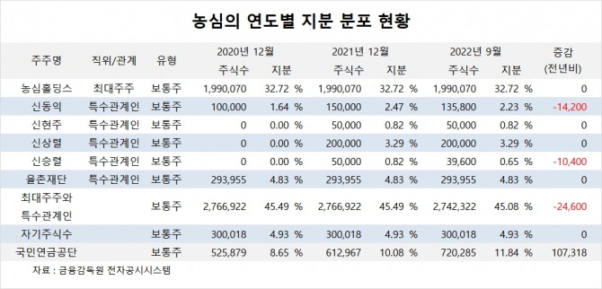 사진=글로벌이코노믹