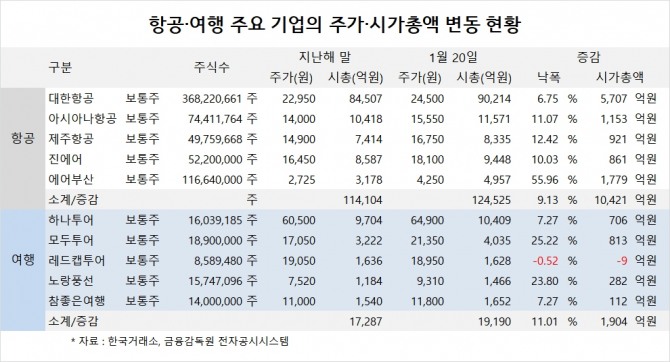 사진=글로벌이코노믹