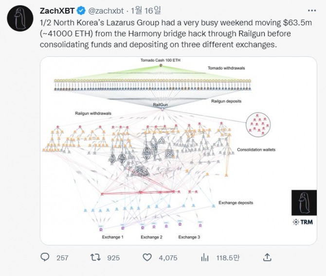 출처=ZachXBT 트위터