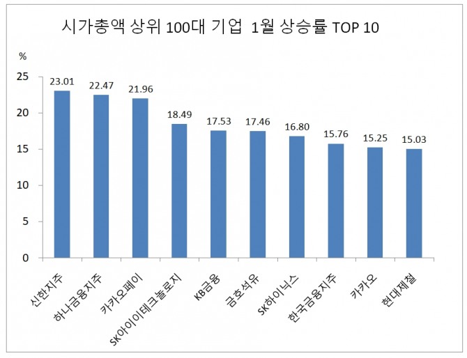 자료=한국거래소  그래프=정준범 기자