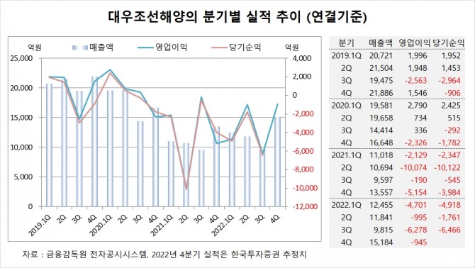 사진=글로벌이코노믹