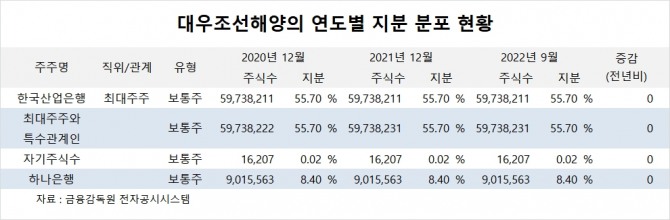 사진=글로벌이코노믹