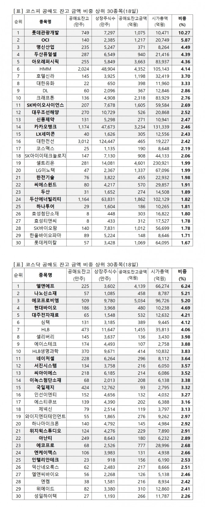 자료=한국거래소