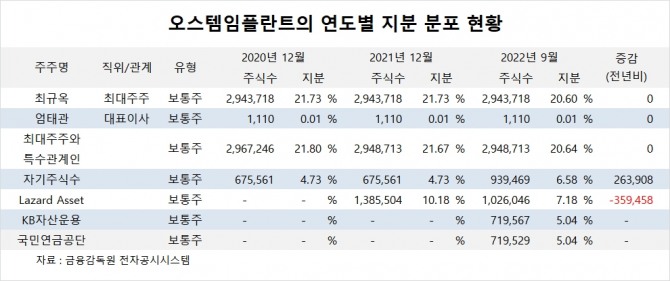 사진=글로벌이코노믹