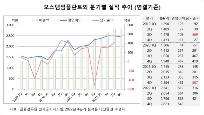 사진=글로벌이코노믹