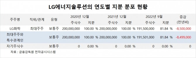 사진=글로벌이코노믹