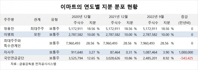 사진=글로벌이코노믹