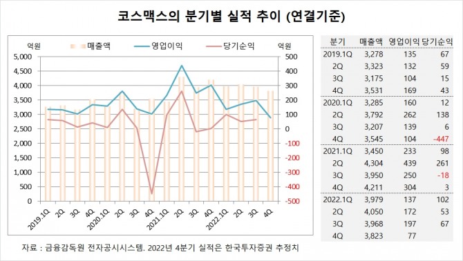 사진=글로벌이코노믹