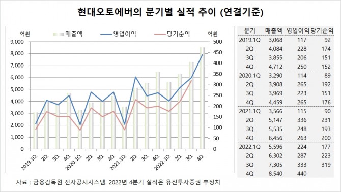 사진=글로벌이코노믹