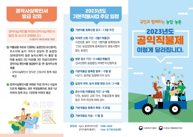 부평구는 2023년도 공익직불제신청을 2월부터 비대면 신청을 받는다.