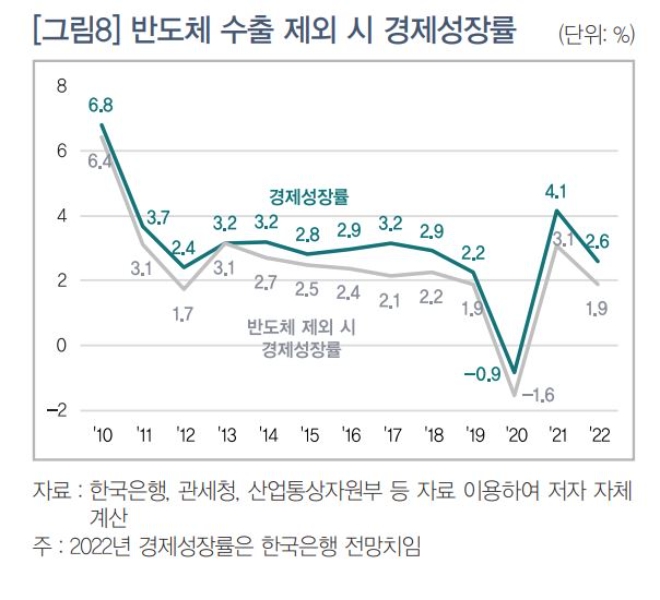 출처=대한상의 SGI브리프 보고서