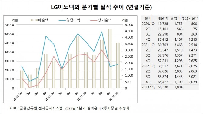 사진=글로벌이코노믹