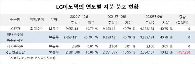 사진=글로벌이코노믹